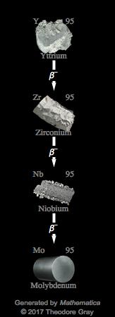 Decay Chain Image