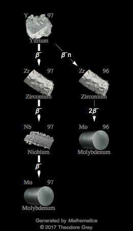 Decay Chain Image