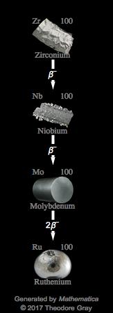Decay Chain Image