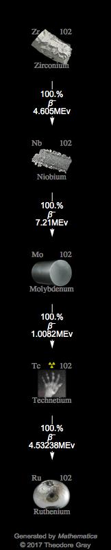 Decay Chain Image