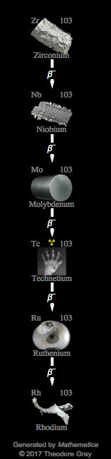 Decay Chain Image