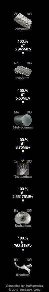 Decay Chain Image