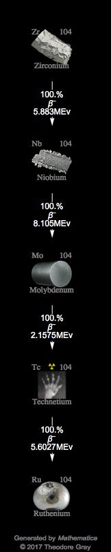 Decay Chain Image