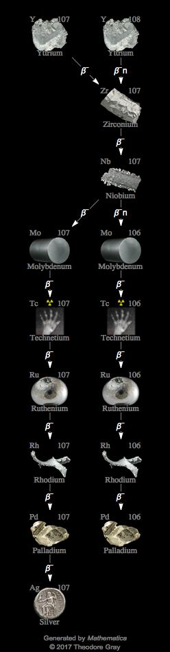 Decay Chain Image