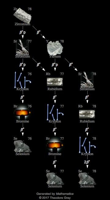 Decay Chain Image