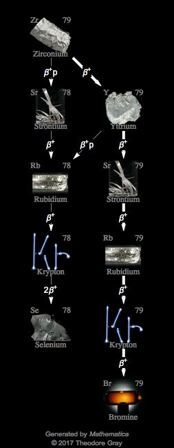 Decay Chain Image