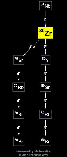 Decay Chain Image