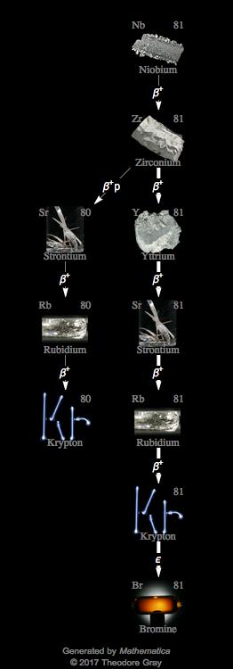 Decay Chain Image