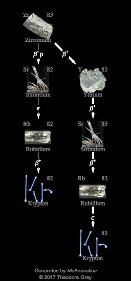 Decay Chain Image