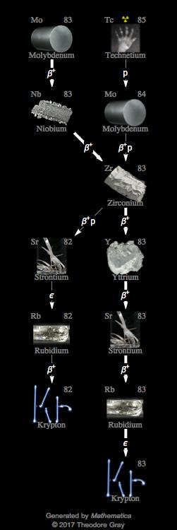 Decay Chain Image