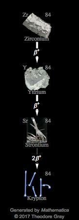 Decay Chain Image