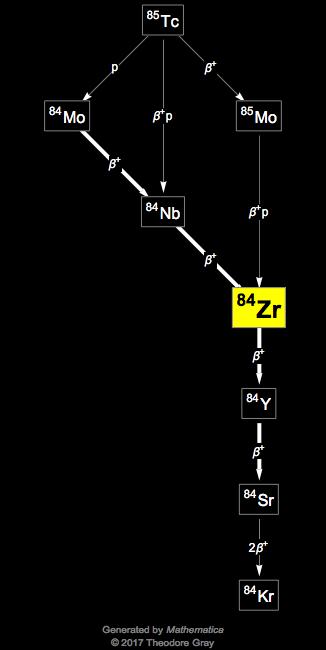 Decay Chain Image