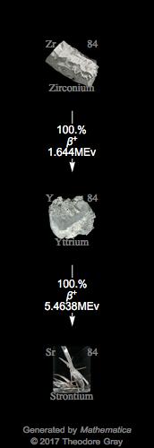 Decay Chain Image