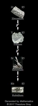 Decay Chain Image
