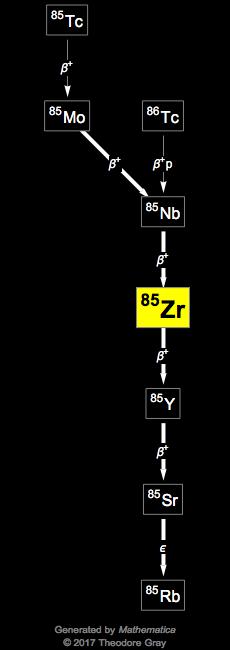 Decay Chain Image