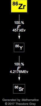 Decay Chain Image