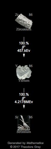 Decay Chain Image