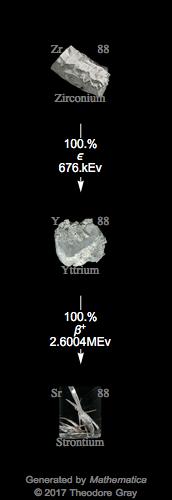 Decay Chain Image