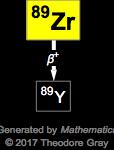 Decay Chain Image