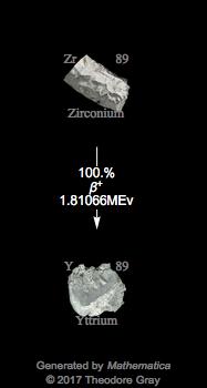 Decay Chain Image