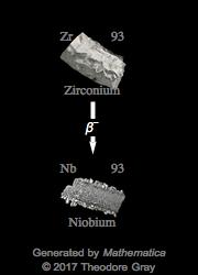 Decay Chain Image