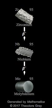 Decay Chain Image