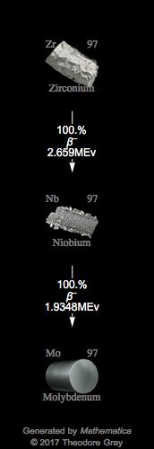 Decay Chain Image