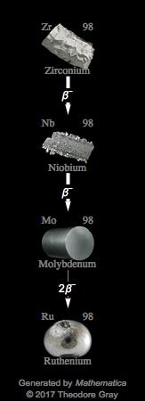 Decay Chain Image