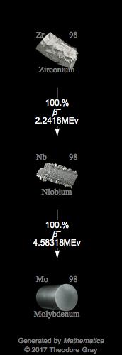 Decay Chain Image