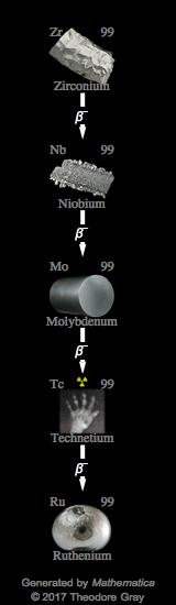 Decay Chain Image