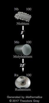 Decay Chain Image