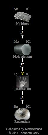 Decay Chain Image