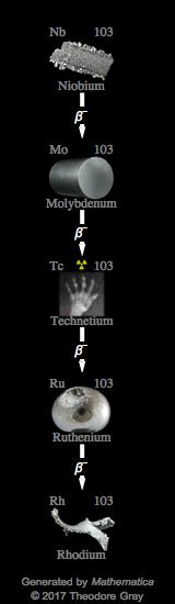 Decay Chain Image