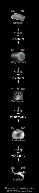 Decay Chain Image