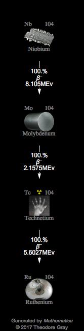 Decay Chain Image