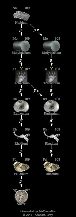 Decay Chain Image