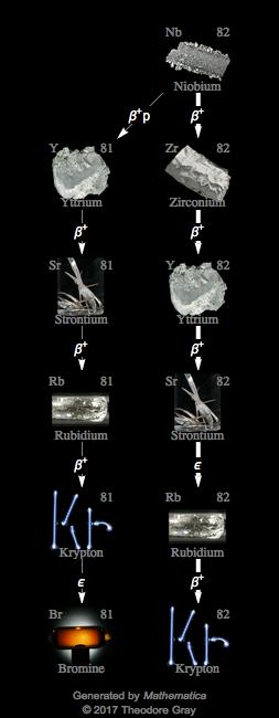 Decay Chain Image