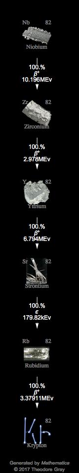Decay Chain Image