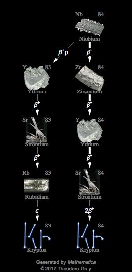 Decay Chain Image