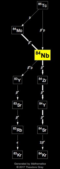 Decay Chain Image