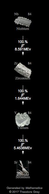 Decay Chain Image