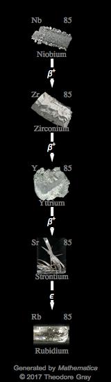 Decay Chain Image