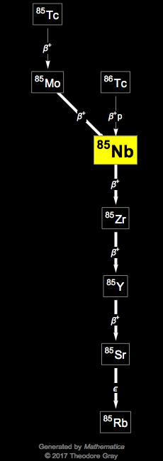 Decay Chain Image