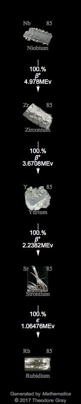 Decay Chain Image