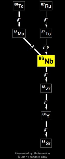 Decay Chain Image