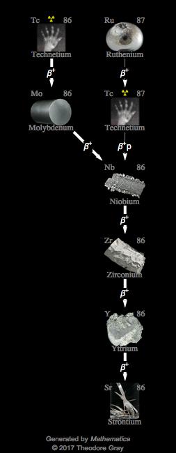 Decay Chain Image