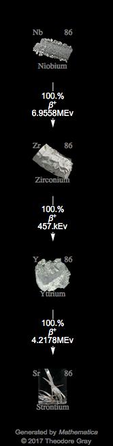 Decay Chain Image