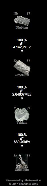 Decay Chain Image
