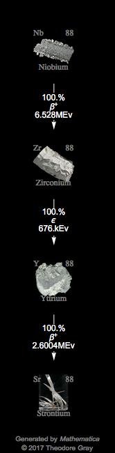 Decay Chain Image