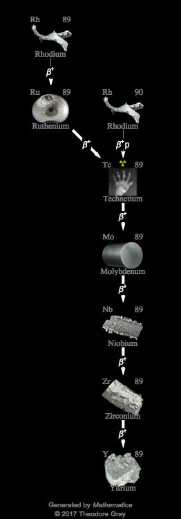 Decay Chain Image